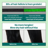 Dr.G Global DOOPI LAB CORE PEPTIDE VOLUME TREATMENT