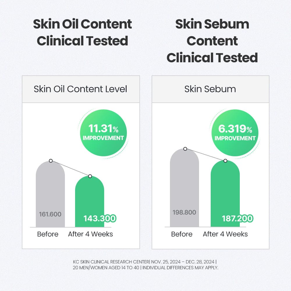 Dr.G Global DR.G NIACIN 10% BHA X ZINC BOOSTER BLEMISH SERUM (30ML)