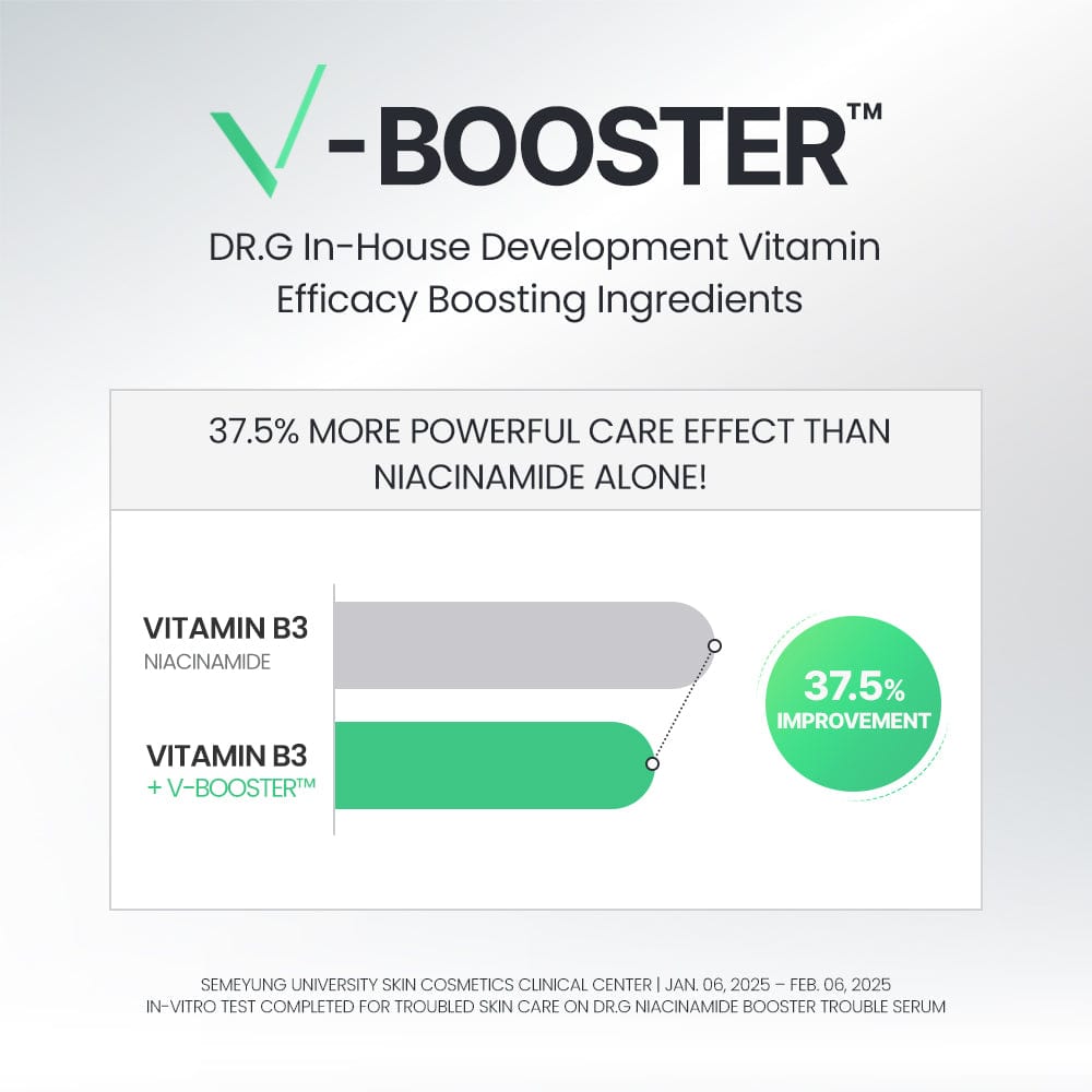 Dr.G Global DR.G NIACIN 10% BHA X ZINC BOOSTER BLEMISH SERUM (30ML)