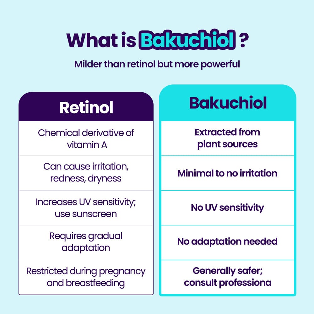 Dr.G Global DR.G R.E.D BLEMISH BAKUCHIOL PORE-JET CREAM (50ML)