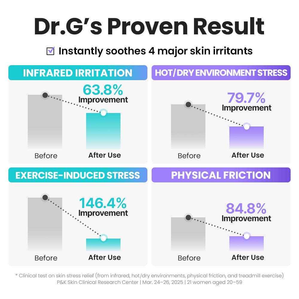 Dr.G Global Face Masks/Pads DR.G R.E.D BLEMISH COOL SOOTHING FIRMING MASK