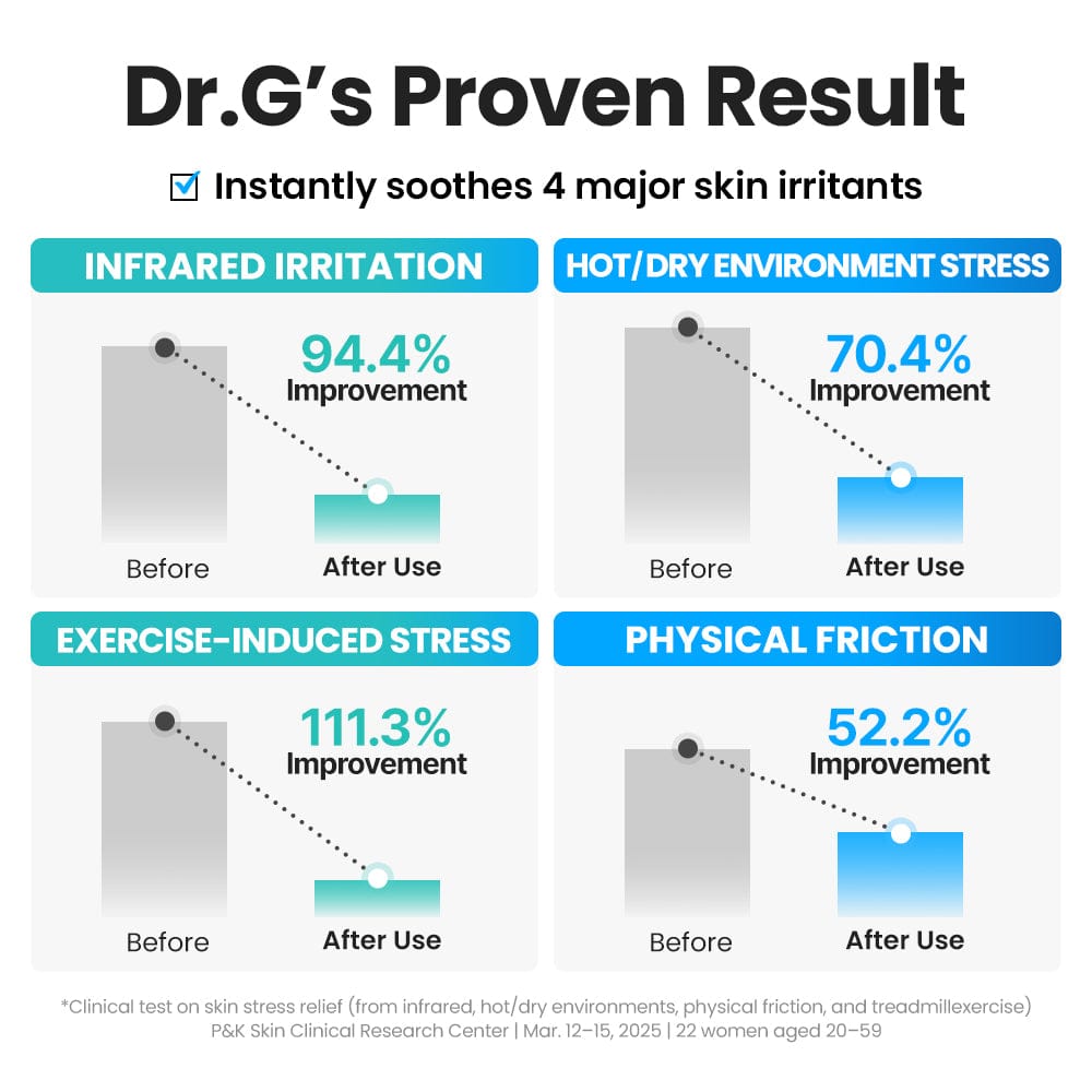 Dr.G Global Face Masks/Pads DR.G R.E.D BLEMISH COOL SOOTHING MASK