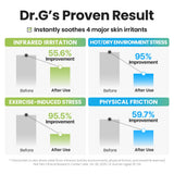 Dr.G Global Face Masks/Pads DR.G R.E.D BLEMISH COOL SOOTHING VITA C CLEAR MASK