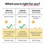 Dr.G Global Sun Protection DR.G GREEN MILD UP DEFENSE MINERAL SUNSCREEN (50ML / OTC)