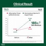 Dr.G Global Toners 🎁GIFT🎁 DR.G DERMOISTURE BARRIER D LIQUID TONER (200ML)